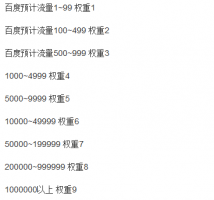 百度權重是怎樣計算的