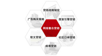 如何應(yīng)對(duì)整合營(yíng)銷(xiāo)中的棘手問(wèn)題？