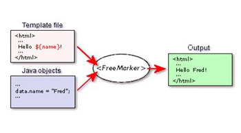 改良程序的5技巧