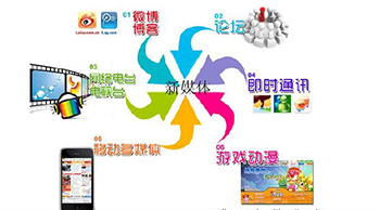 你知道微信營銷的推廣引流渠道和方法都有哪些嗎?