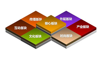 匯仁智杰告訴你企業網站建設的重要性