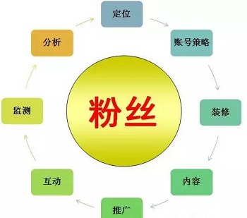 值得您學習的百度文庫推廣小技巧