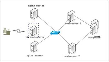 匯仁智杰教你如何正確配置 Nginx+PHP