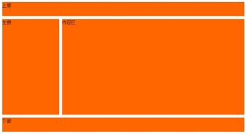 如何用css實現一個左側定寬，右側自適應兩列布局