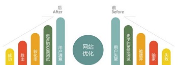 遵循木桶原理能夠讓你網站優化更輕松