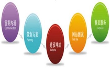 北京網站建設公司告訴您如何做出一個好網站