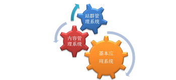 說說北京網站建設