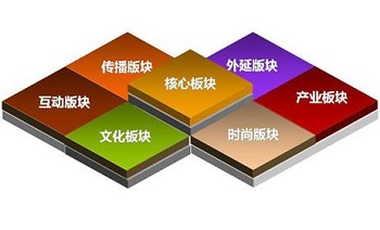 北京網站建設的前期準備工作