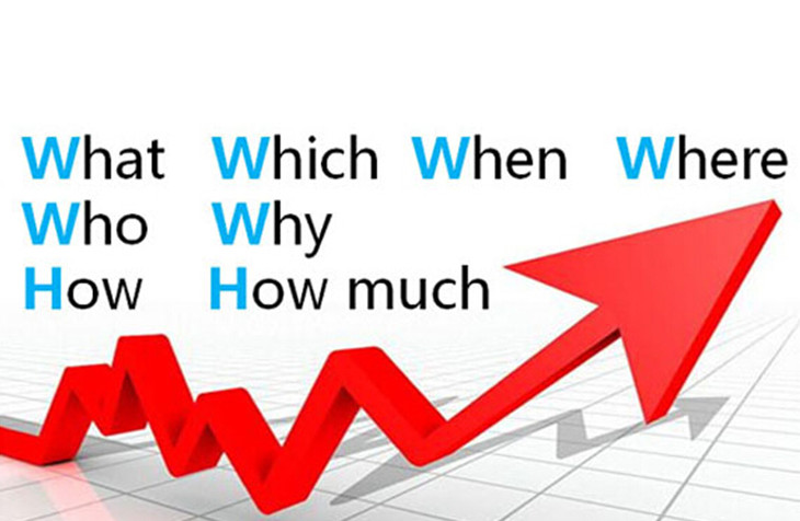 營銷人的7個必備工具：SWOT、PDCA、6W2H、SMART、WBS