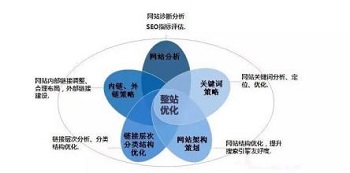 關于地級市推廣的幾個建議