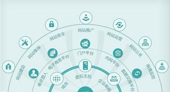 關(guān)于網(wǎng)站建設(shè)中的頁面風(fēng)格設(shè)計(jì)問題