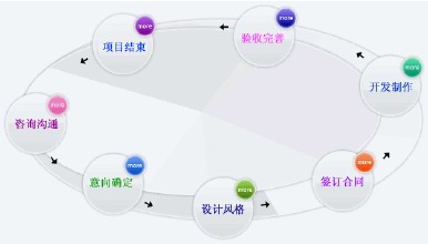 你知道一個(gè)完美的網(wǎng)站建設(shè)需要哪些因素嗎？