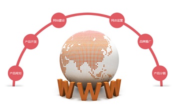 網(wǎng)站建設(shè)公司如何為客戶提供優(yōu)質(zhì)的服務(wù)？