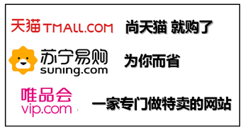 網站設計之電商網站的必備部分