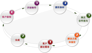 走網站建設千萬不要只注重價格