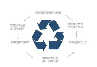 百度SEO優化近期變化與未來方向