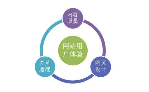 網站欄目合理規劃