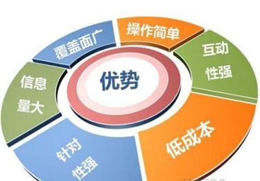 新媒體營銷推廣怎么做?