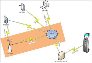 SEM推廣方案撰寫思路