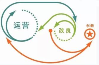 怎樣提升企業網站自身的競爭力