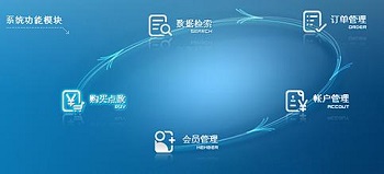 現(xiàn)在的網(wǎng)站建設(shè)行業(yè)是流行定制的時(shí)代