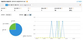 針對三大流量來源進行推廣