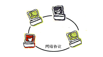 Baiduspider抓取過程中涉及的網絡協議