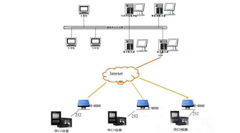 分享幾個關于獨立服務器維護中需要注意的問題